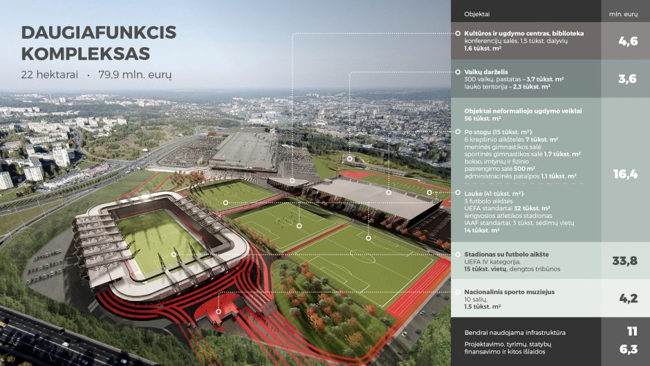 Nacionalinio stadiono statybos: derybas tęs tik su „Axis Industries“