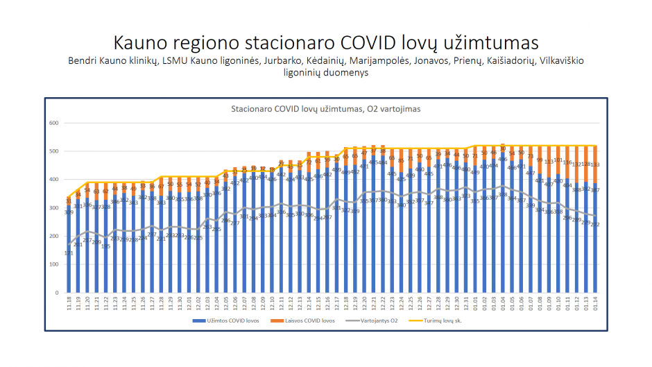 Pozityvūs ženklai Kauno regione: ligoninėse mažinamas COVID-19 lovų skaičius