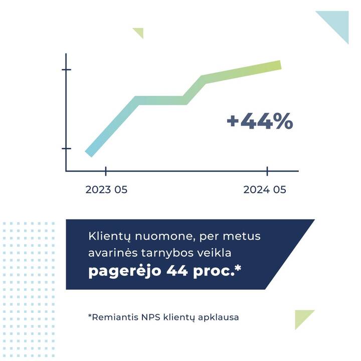 Meistriškumas: gyventojų teigimu, gedimai jų namuose dabar šalinami daug greičiau ir kokybiškiau.