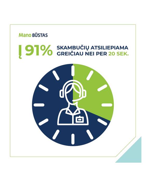 Rezultatas: per 12 mėnesių klientų pasitenkinimas „Mano BŪSTO“ Klientų patirčių centru išaugo 136 proc.