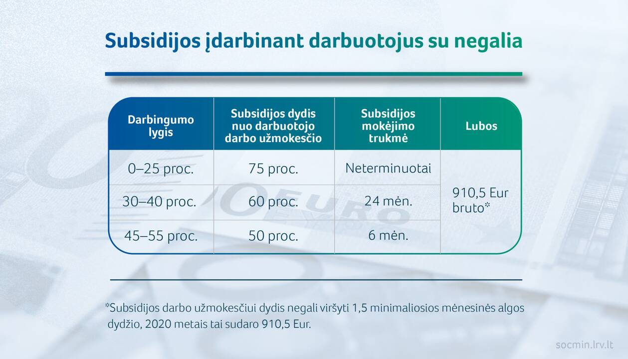 Vykdant kampaniją „Negalia netrukdo“ sukurti filmukai.