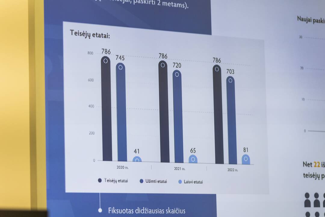 Teismų 2022 metų veiklos pristatymo renginys