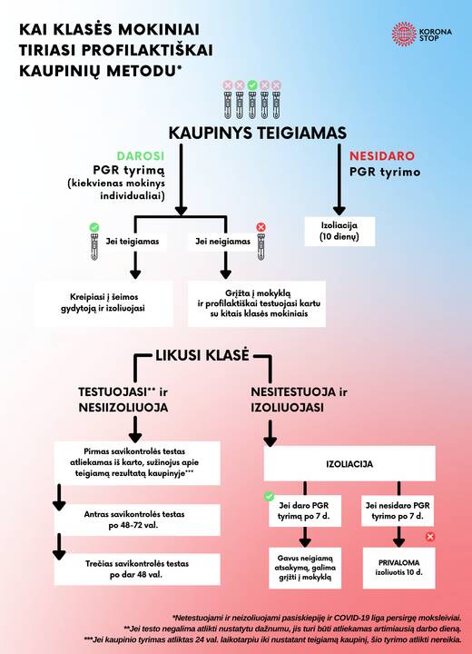 Asociatyvi nuotr.