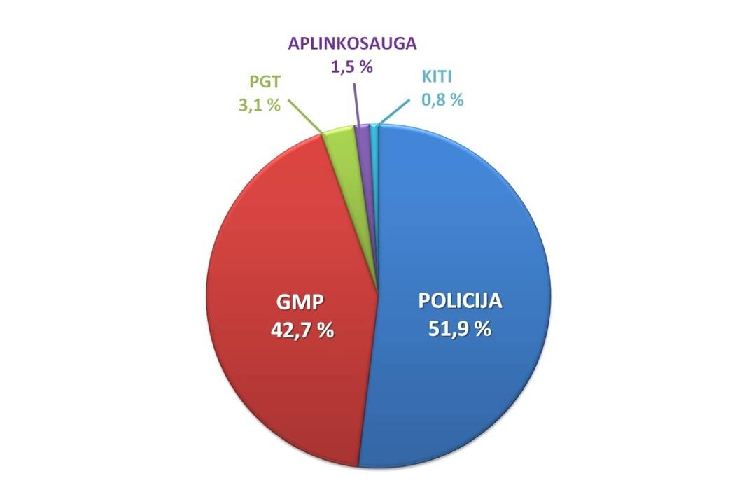 Asociatyvi nuotr.