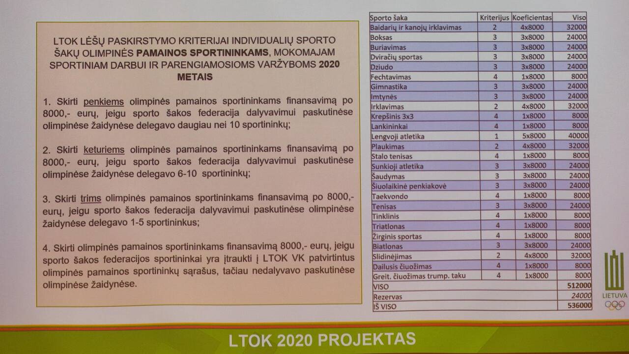 LTOK eilinė Generalinės asamblėjos sesija Vilniuje