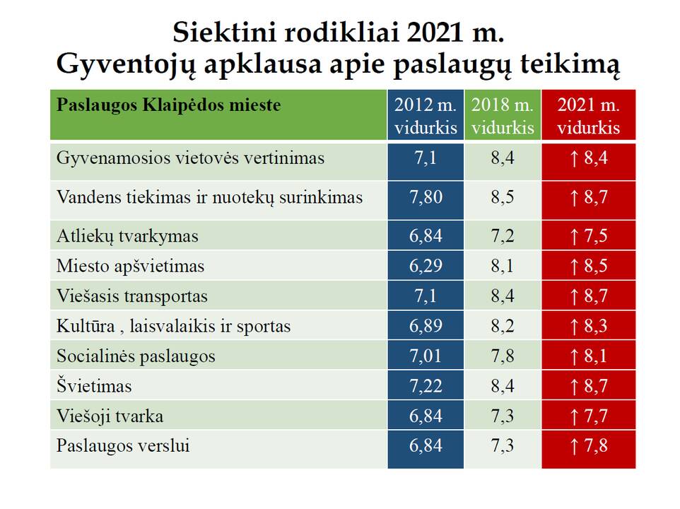 Ateitis: 2021–2022 m. uostamiestyje bus atstatytas piliavietės bokštas.
