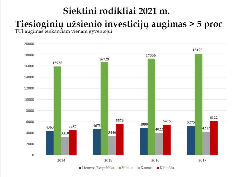 Ateitis: 2021–2022 m. uostamiestyje bus atstatytas piliavietės bokštas.