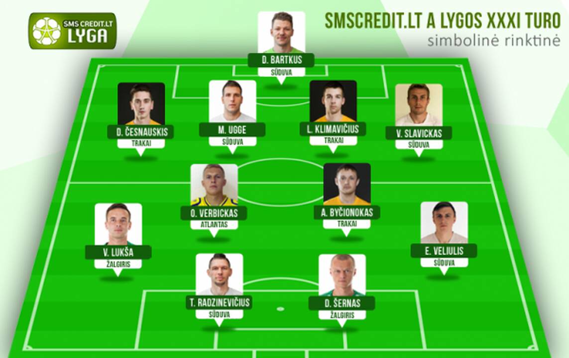 Į A lygos turo rinktinę – tik iš keturių pirmaujančių komandų