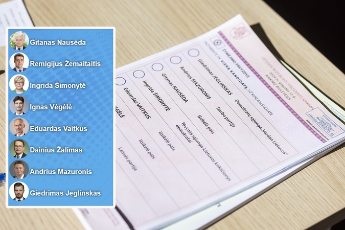 Prezidento rinkimai: suskaičiuoti visi balsai 