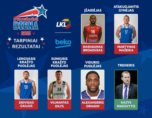 „Žvaigždžių diena 2015“: L. Lekavičius aplenkė A. Juškevičių