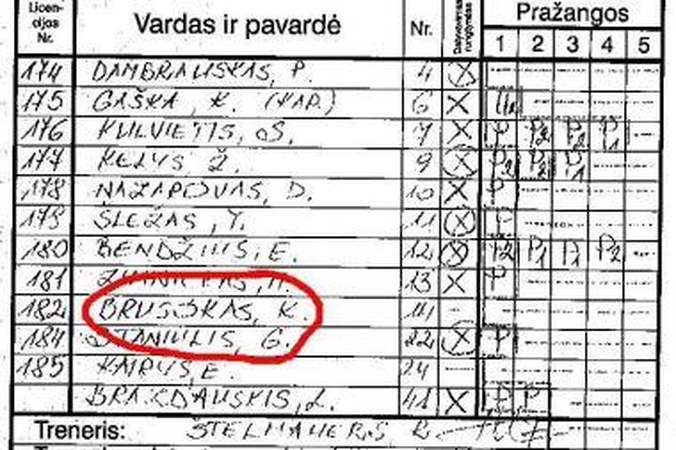Pasiklydę popieriai sukėlė sumaištį NKL