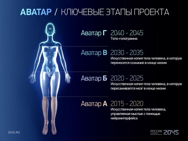 Futuristas iš „Google“: per 90 metų mūsų kūnus pakeis mašinos